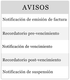 Protocolo de envío de notificaciones y avisos efectivos